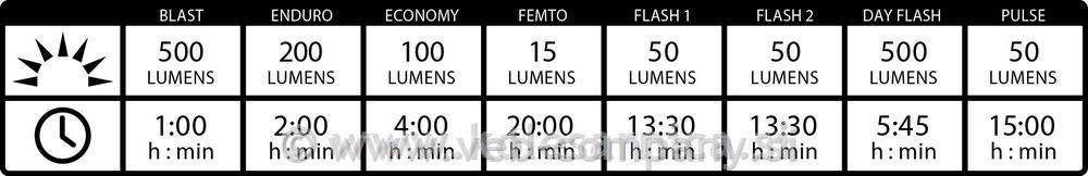 Luč LEZYNE Hecto Drive 500XL