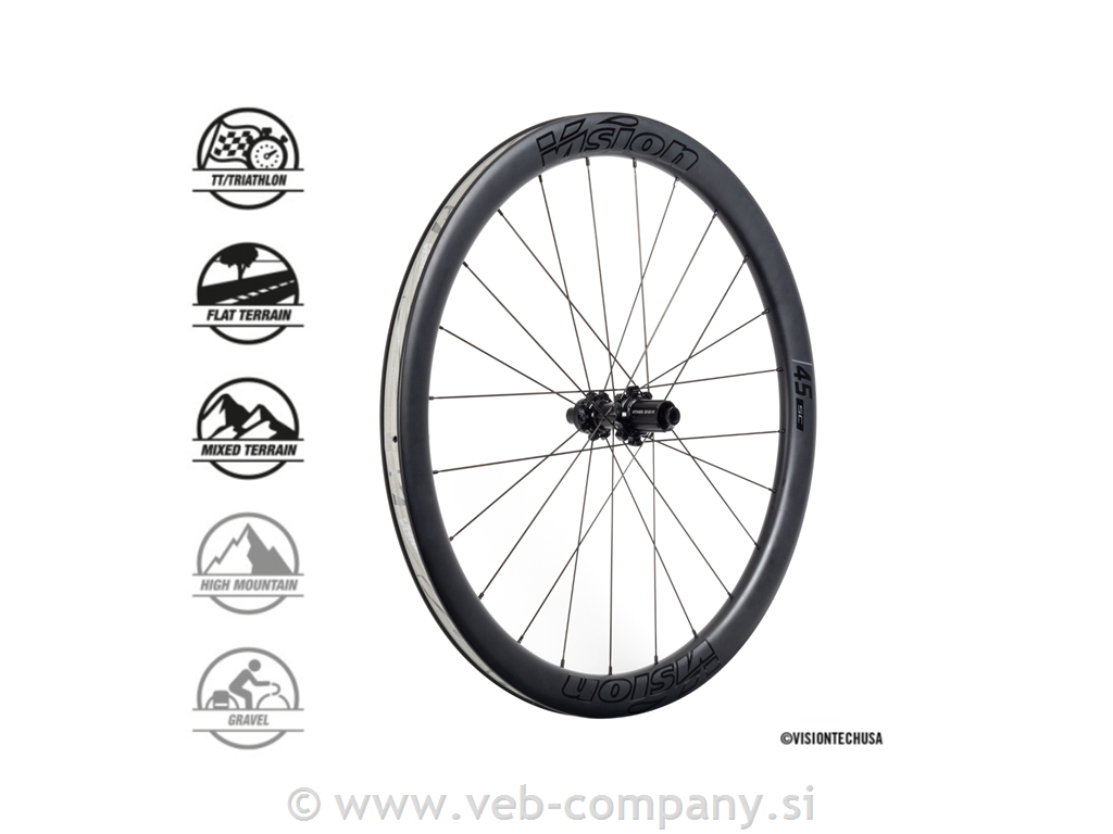 Obročniki VISION SC45 TLR Disc
