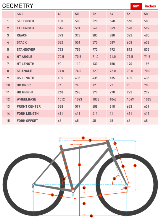 Kolo KONA Rove AL 650 36e