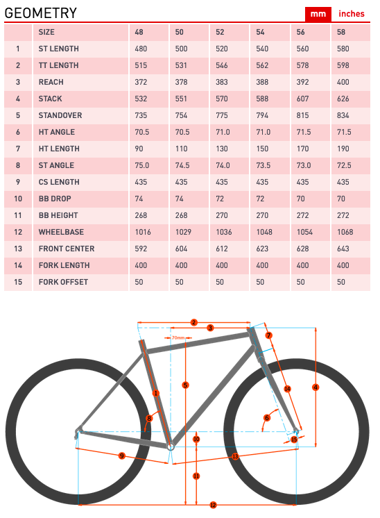 Kolo KONA Rove ST DL 36e